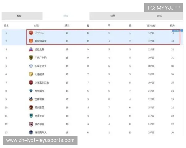 中超联赛每赛季有几支球队降级？制度详解